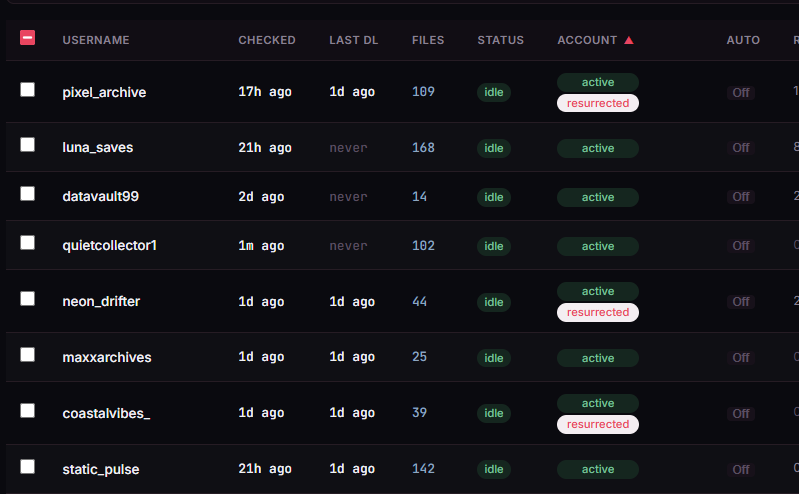 RedReap reddit image downloader user list with file counts and status badges